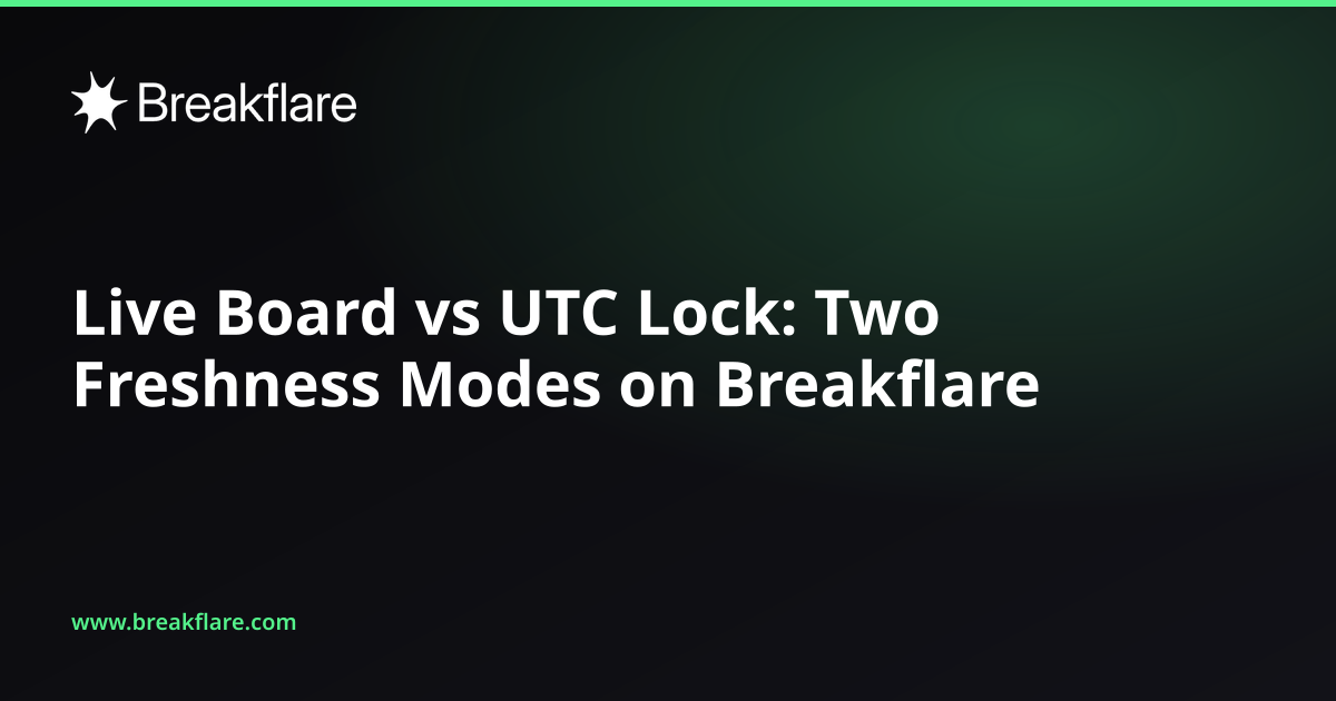 Live Board vs UTC Lock: Two Freshness Modes on Breakflare - Breakflare blog cover