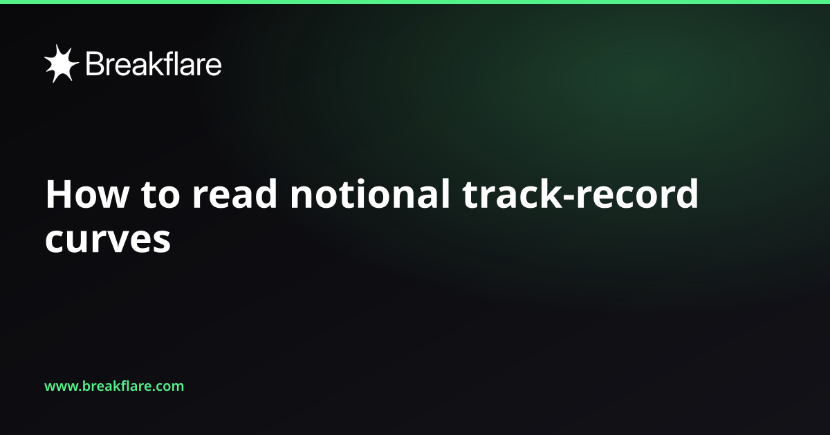 How to read notional track-record curves - Breakflare blog cover
