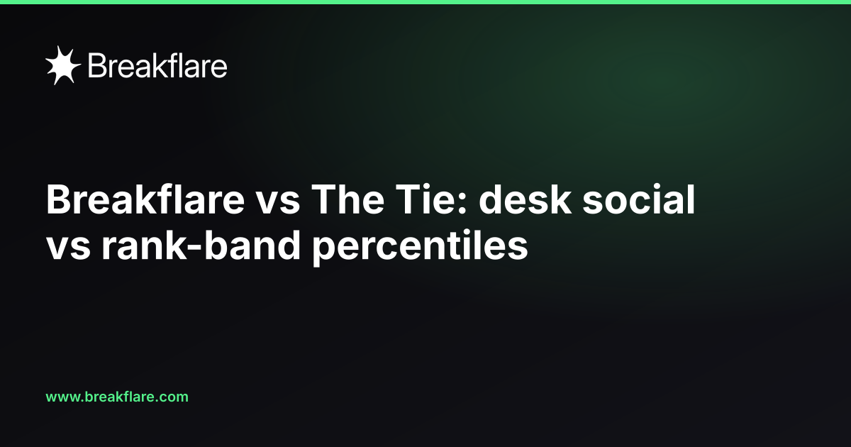Breakflare vs The Tie: desk social vs rank-band percentiles - Breakflare blog cover