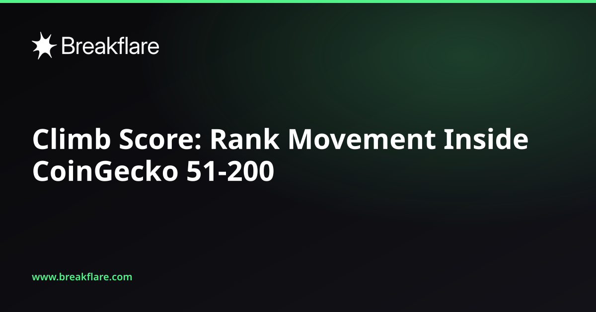 Climb Score: Rank Movement Inside CoinGecko 51-200 - Breakflare blog cover
