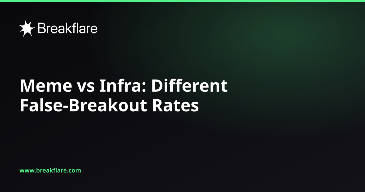 Meme vs Infra: Different False-Breakout Rates - Breakflare blog cover