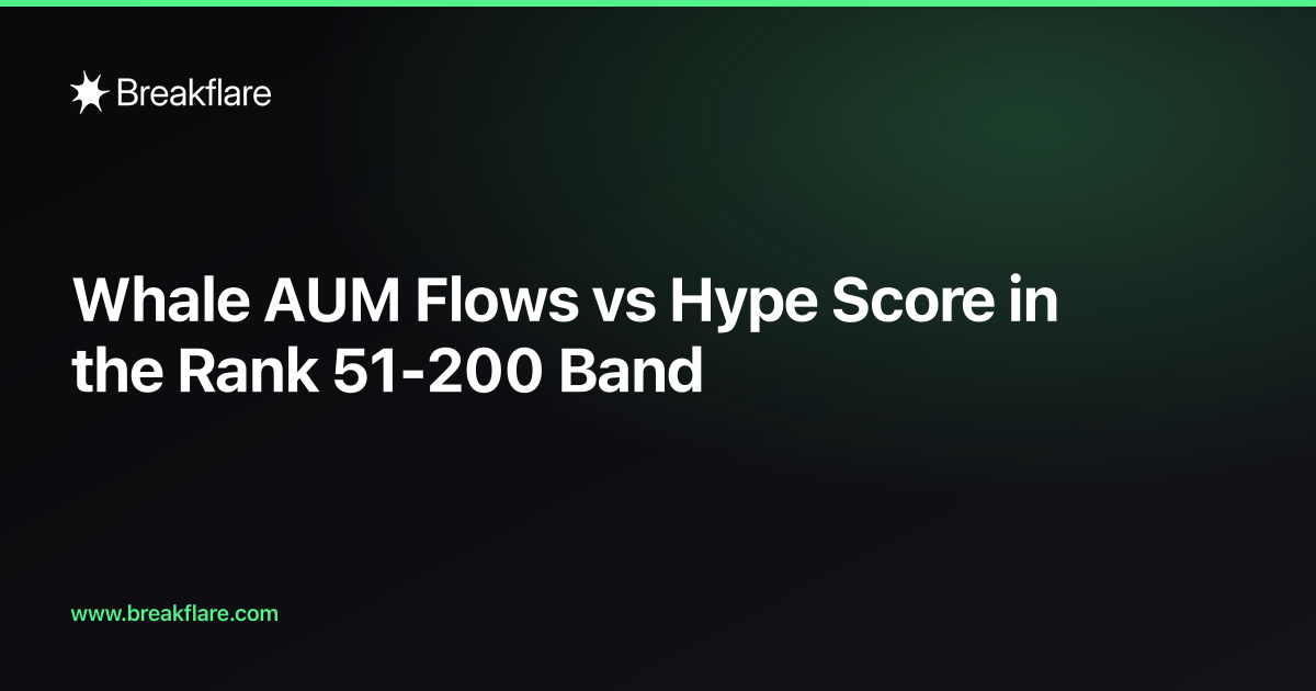 Whale AUM Flows vs Hype Score in the Rank 51-200 Band — Breakflare blog cover