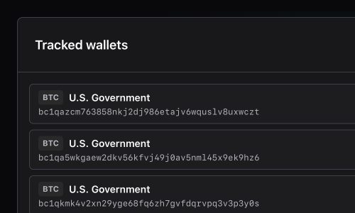Breakflare tracked wallets list with labeled portfolio addresses