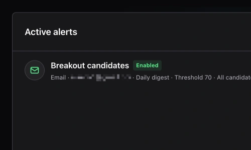Breakflare active email alert for breakout candidates