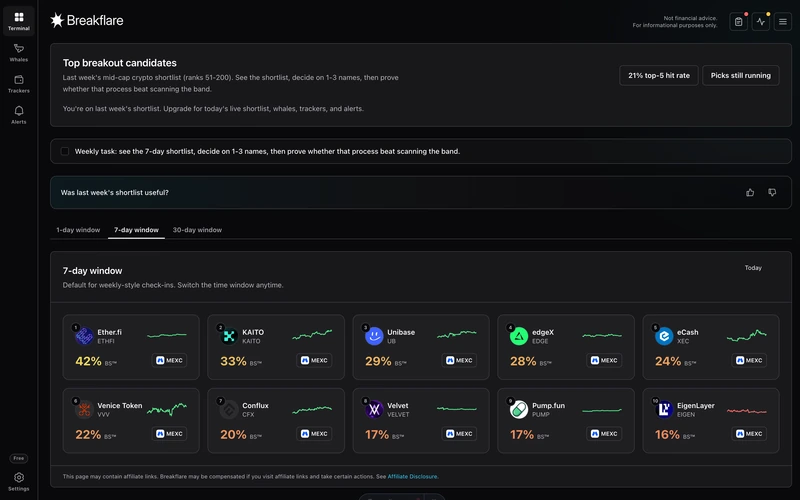Breakflare Lite terminal: compact daily Breakout Score™ shortlist of crypto projects